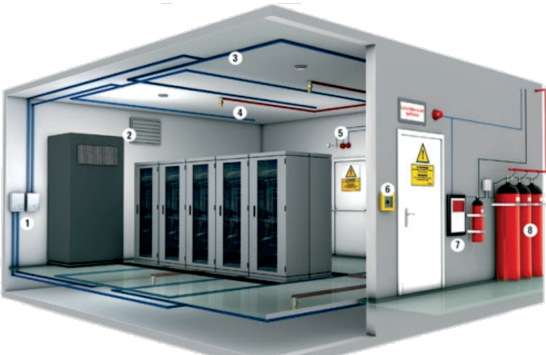 FM200 Gazlı Yangın Söndürme Sistemi